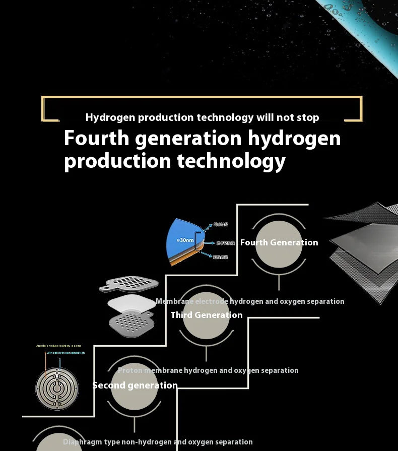 HydrogenBoost Hydration Station