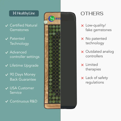 MESH Series | Far Infrared Heating Mats