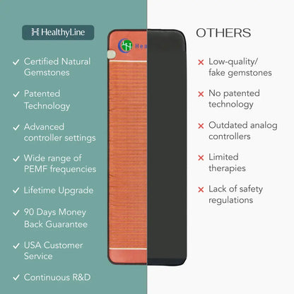 TAO Series | Far Infrared Heating Mats