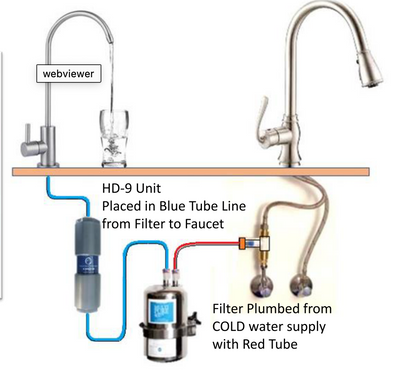 Sink Revitalizer with Filtration